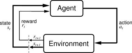 *Agent Environment Interface*